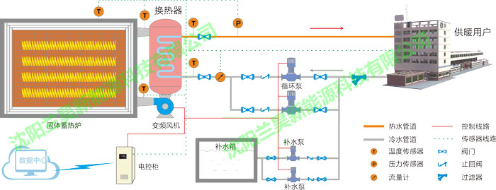 固體電蓄熱工作原理